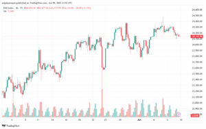 تحليل مؤشر داكس الفني DAX-10-6-2025