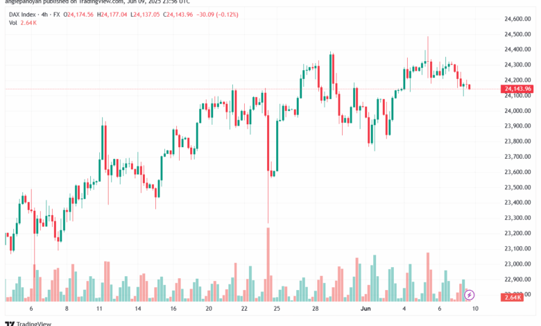 تحليل مؤشر داكس الفني DAX-10-6-2025