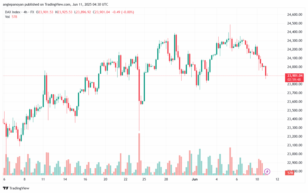 تحليل مؤشر داكس الفني DAX-11-6-2025