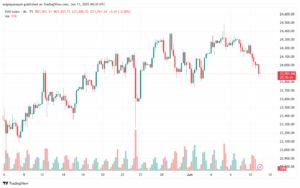 تحليل مؤشر داكس الفني DAX-11-6-2025