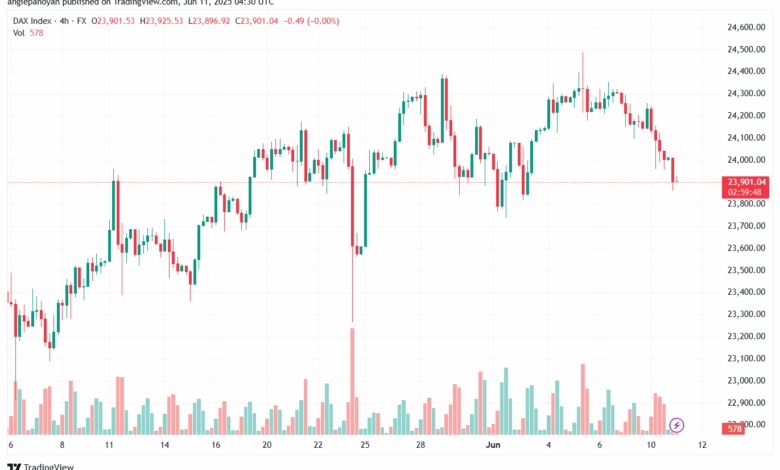 تحليل مؤشر داكس الفني DAX-11-6-2025