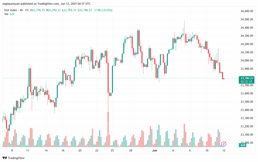 تحليل مؤشر داكس الفني DAX-12-6-2025