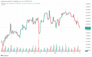 تحليل مؤشر داكس الفني DAX-12-6-2025