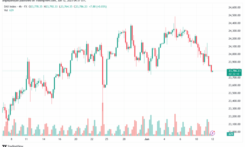 تحليل مؤشر داكس الفني DAX-12-6-2025