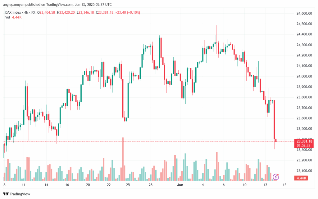تحليل مؤشر داكس الفني DAX-13-6-2025
