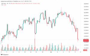 تحليل مؤشر داكس الفني DAX-13-6-2025
