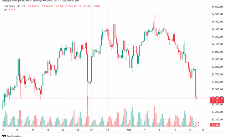 تحليل مؤشر داكس الفني DAX-13-6-2025