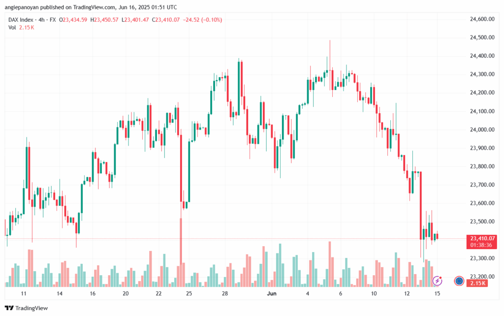 تحليل مؤشر داكس الفني DAX-16-6-2025