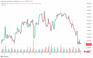 تحليل مؤشر داكس الفني DAX-16-6-2025