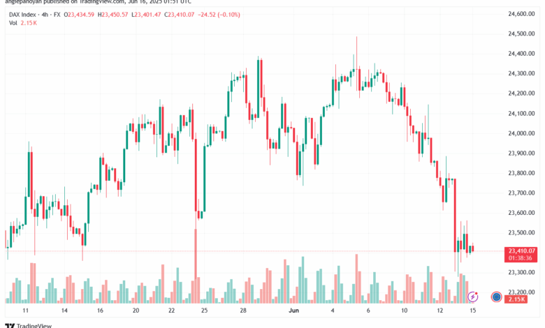 تحليل مؤشر داكس الفني DAX-16-6-2025