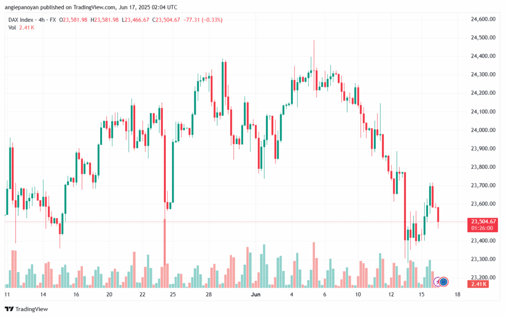تحليل مؤشر داكس الفني DAX-17-6-2025