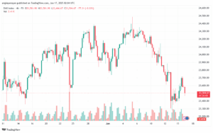 تحليل مؤشر داكس الفني DAX-17-6-2025