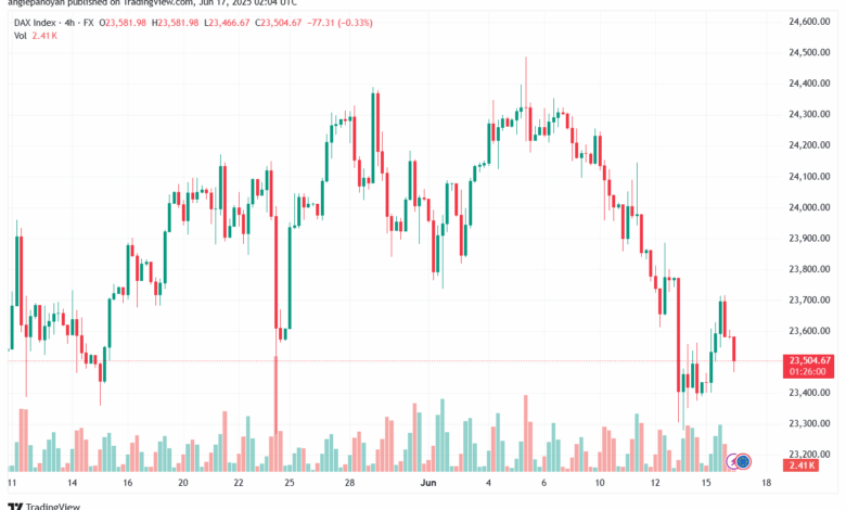 تحليل مؤشر داكس الفني DAX-17-6-2025