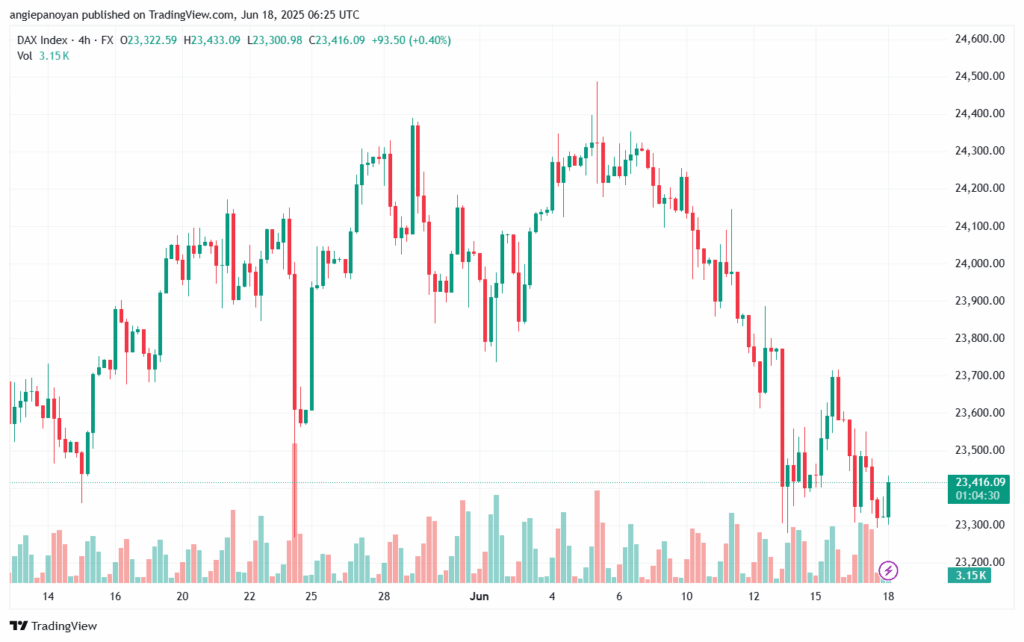 تحليل مؤشر داكس الفني DAX-18-6-2025