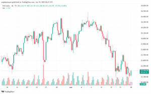 تحليل مؤشر داكس الفني DAX-18-6-2025