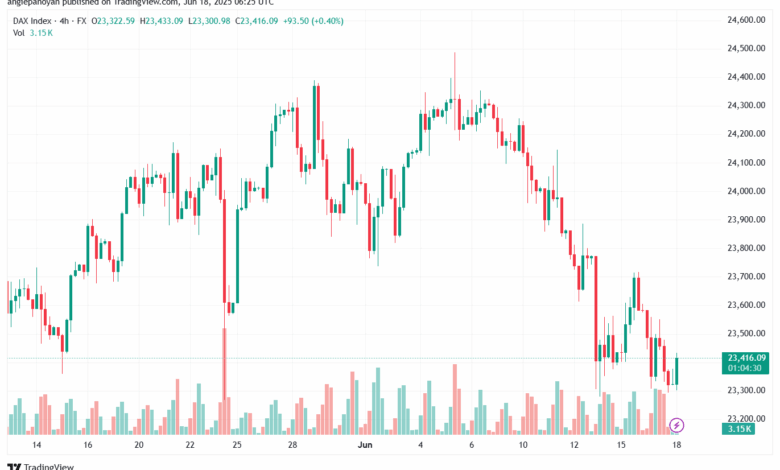 تحليل مؤشر داكس الفني DAX-18-6-2025