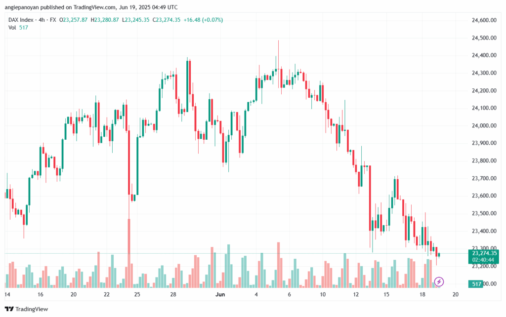 تحليل مؤشر داكس الفني DAX-19-6-2025