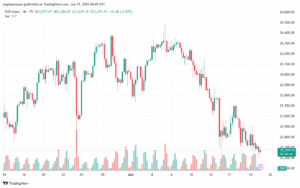تحليل مؤشر داكس الفني DAX-19-6-2025