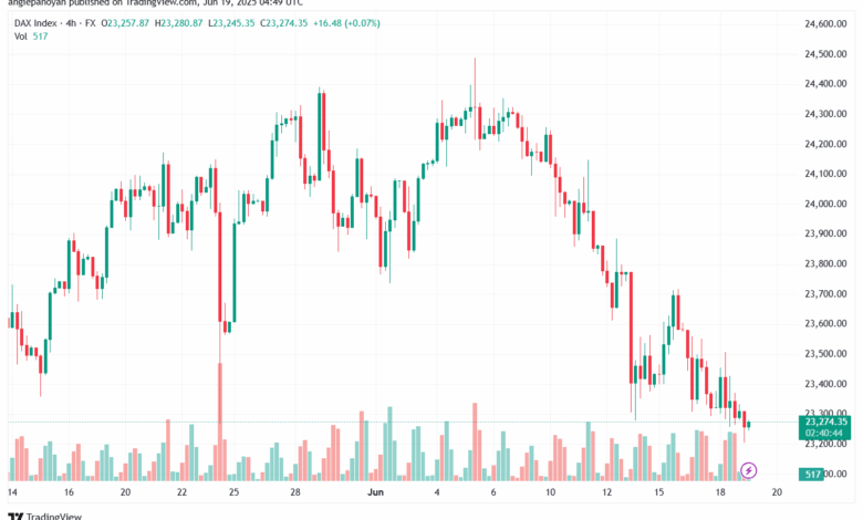 تحليل مؤشر داكس الفني DAX-19-6-2025