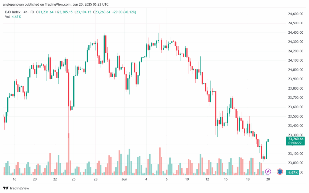 تحليل مؤشر داكس الفني DAX-20-6-2025