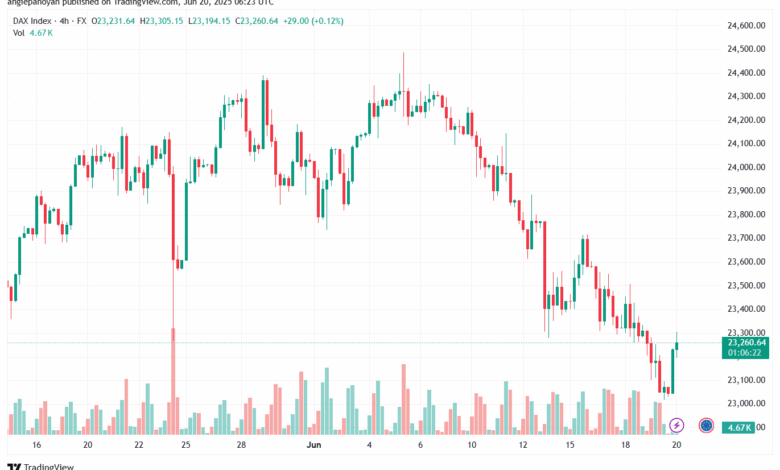 تحليل مؤشر داكس الفني DAX-20-6-2025