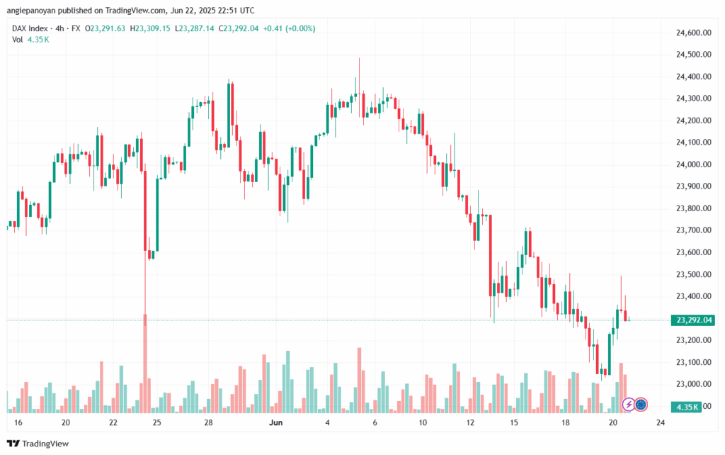 تحليل مؤشر داكس الفني DAX-23-6-2025
