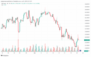 تحليل مؤشر داكس الفني DAX-23-6-2025