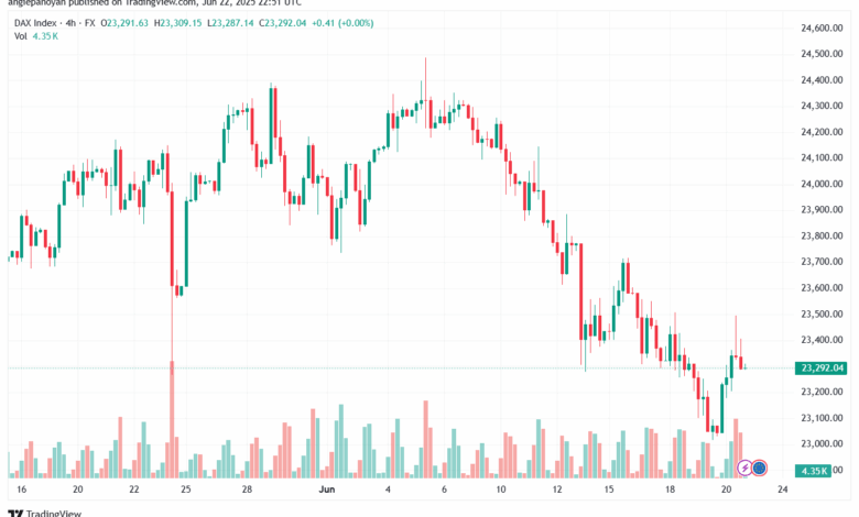 تحليل مؤشر داكس الفني DAX-23-6-2025