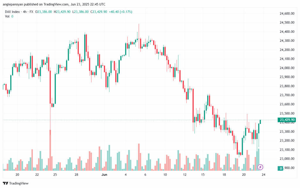 تحليل مؤشر داكس الفني DAX-24-6-2025