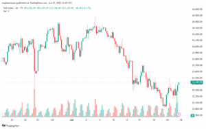 تحليل مؤشر داكس الفني DAX-24-6-2025