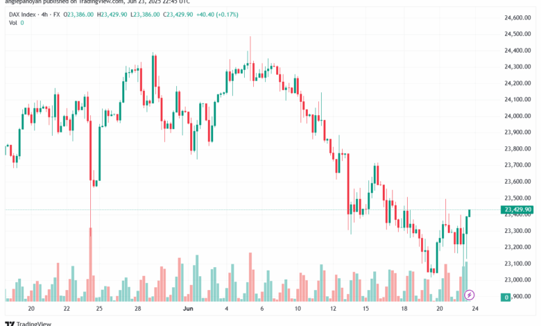 تحليل مؤشر داكس الفني DAX-24-6-2025