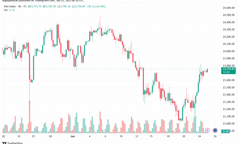 تحليل مؤشر داكس الفني DAX-25-6-2025