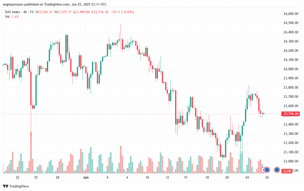 تحليل مؤشر داكس الفني DAX-26-6-2025