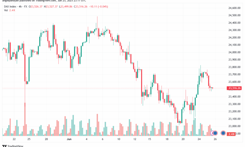 تحليل مؤشر داكس الفني DAX-26-6-2025