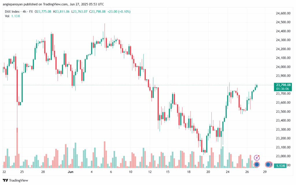 تحليل مؤشر داكس الفني DAX-27-6-2025