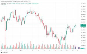 تحليل مؤشر داكس الفني DAX-27-6-2025