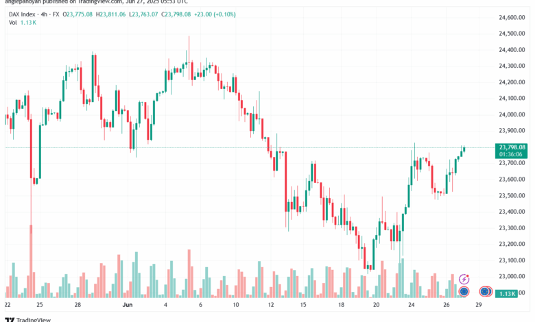 تحليل مؤشر داكس الفني DAX-27-6-2025
