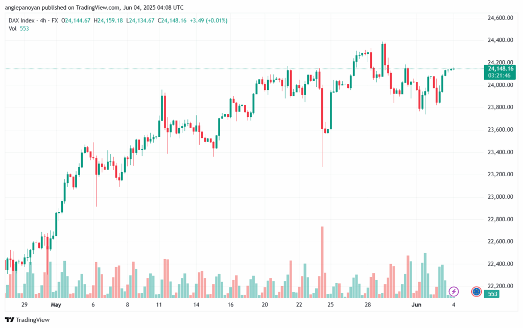 تحليل مؤشر داكس الفني DAX-4-6-2025