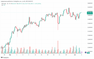 تحليل مؤشر داكس الفني DAX-4-6-2025