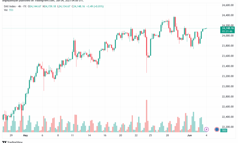 تحليل مؤشر داكس الفني DAX-4-6-2025