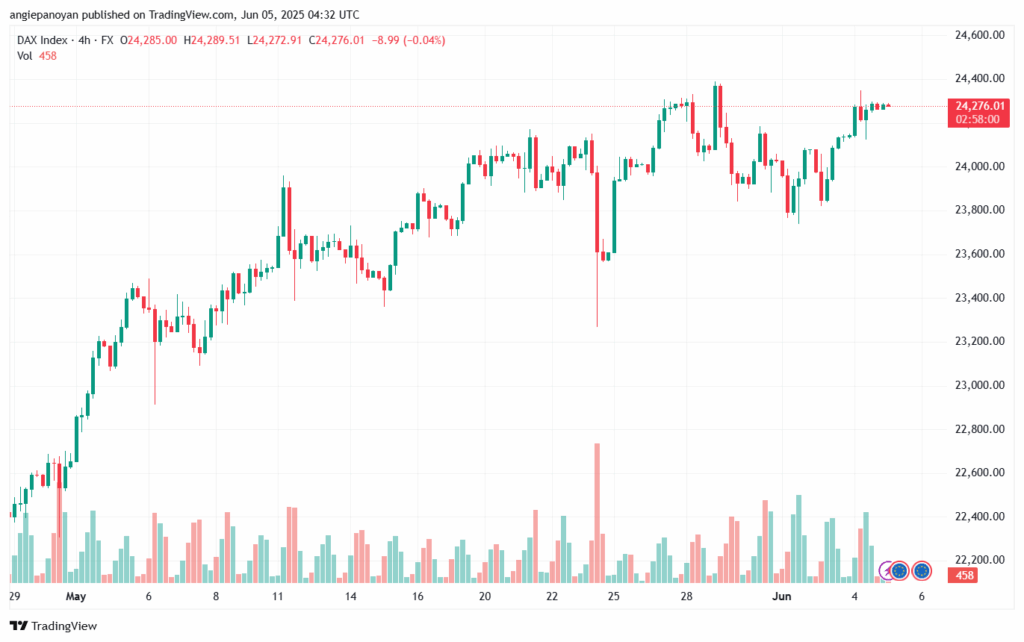 تحليل مؤشر داكس الفني DAX-5-6-2025