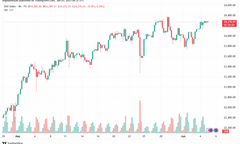 تحليل مؤشر داكس الفني DAX-5-6-2025
