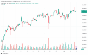 تحليل مؤشر داكس الفني DAX-6-6-2025