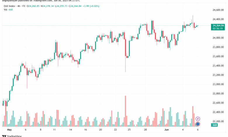 تحليل مؤشر داكس الفني DAX-6-6-2025