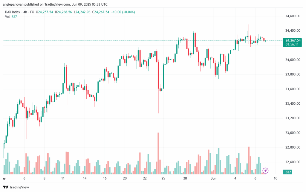 تحليل مؤشر داكس الفني DAX-9-6-2025
