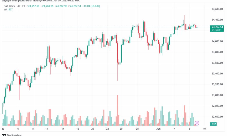 تحليل مؤشر داكس الفني DAX-9-6-2025
