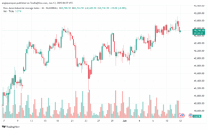 تحليل مؤشر داو جونز US30 DOW JONES-12-6-2025