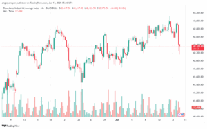 تحليل مؤشر داو جونز US30 DOW JONES-13-6-2025