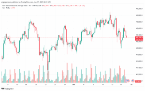 تحليل مؤشر داو جونز US30 DOW JONES-17-6-2025