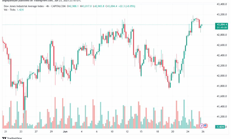 تحليل مؤشر داو جونز US30 DOW JONES-26-6-2025